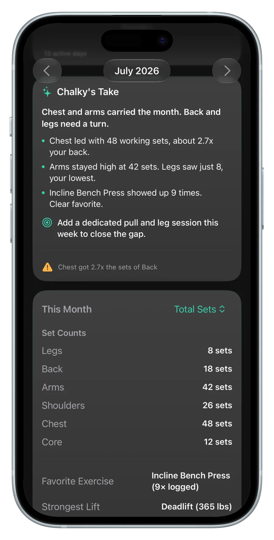 Chalky's monthly training summary with a targeted recommendation and set counts