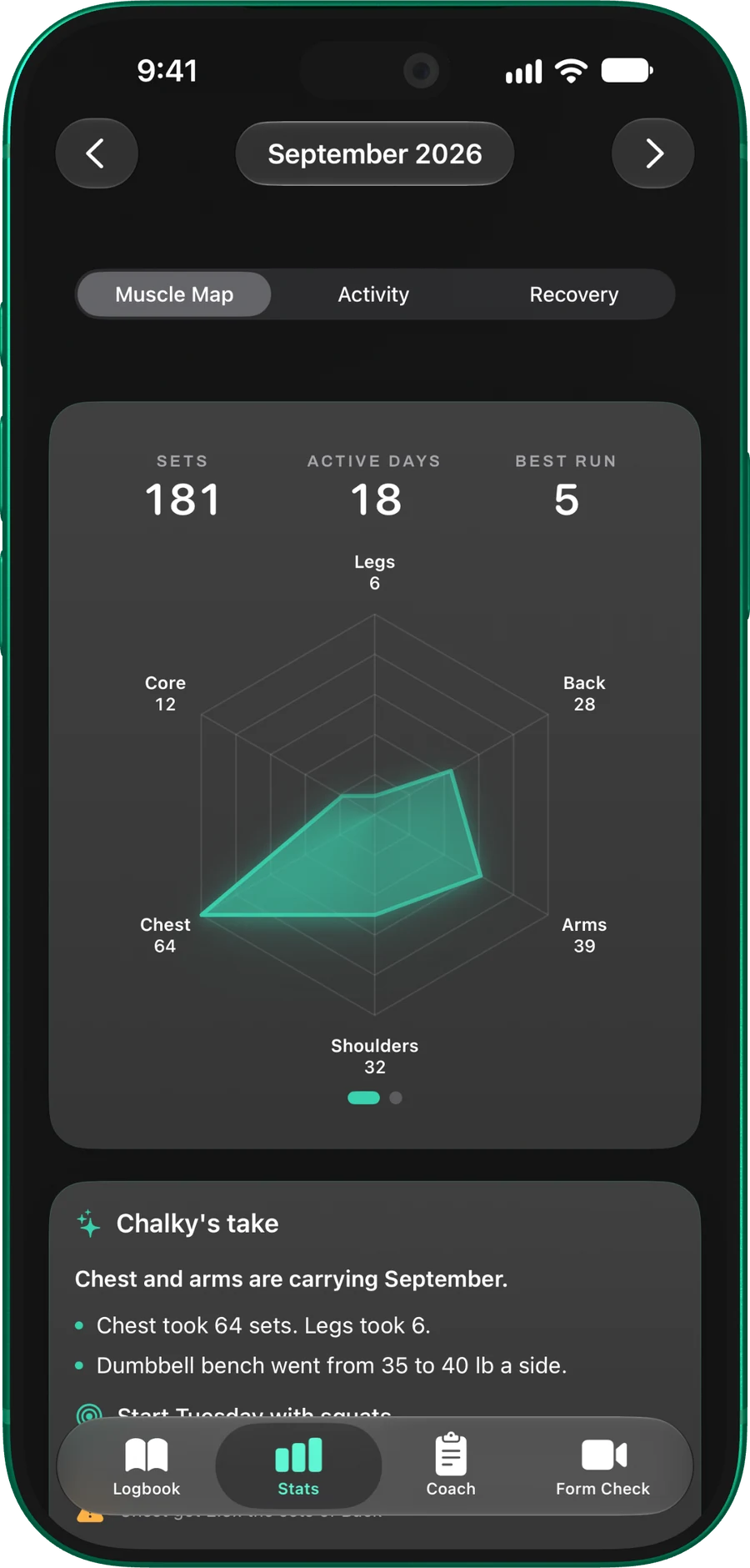 Monthly muscle map showing the balance of legs, back, arms, shoulders, chest, and core