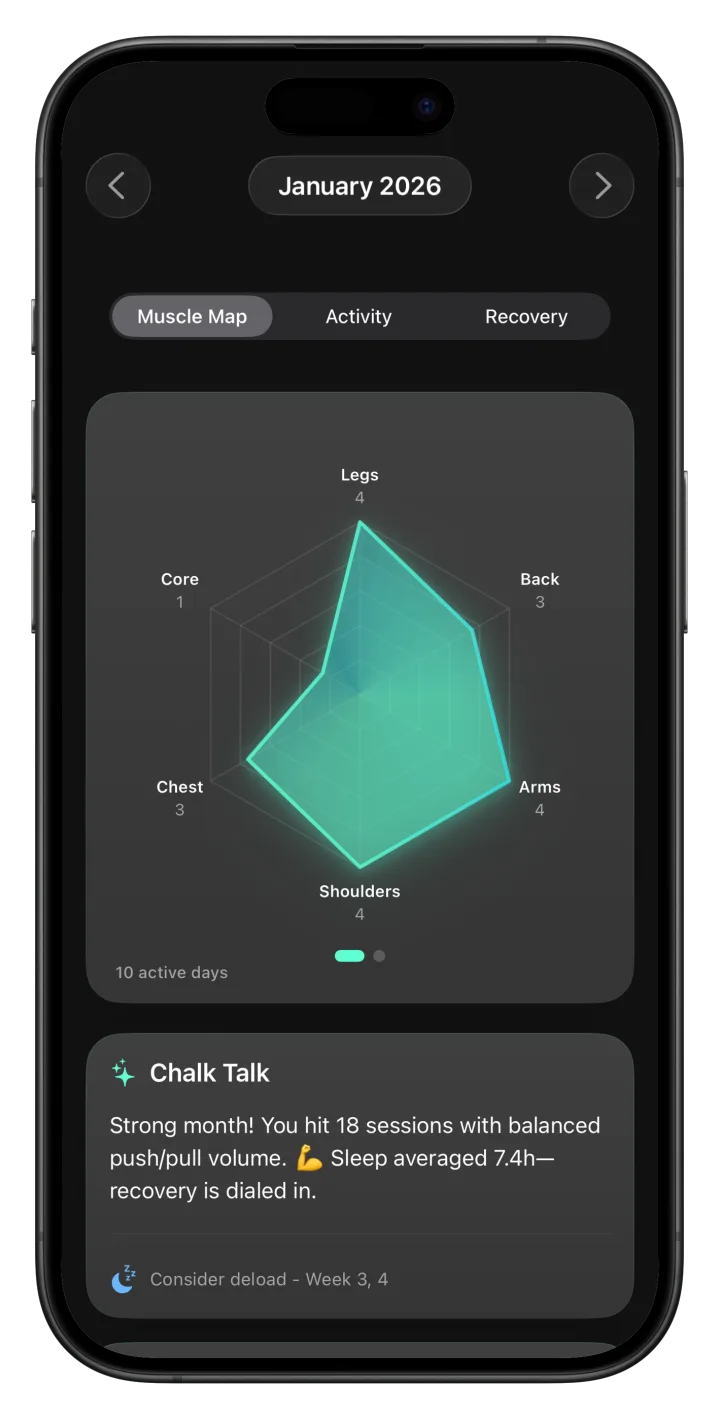 Chalky: volumen, balance muscular y progreso semanal