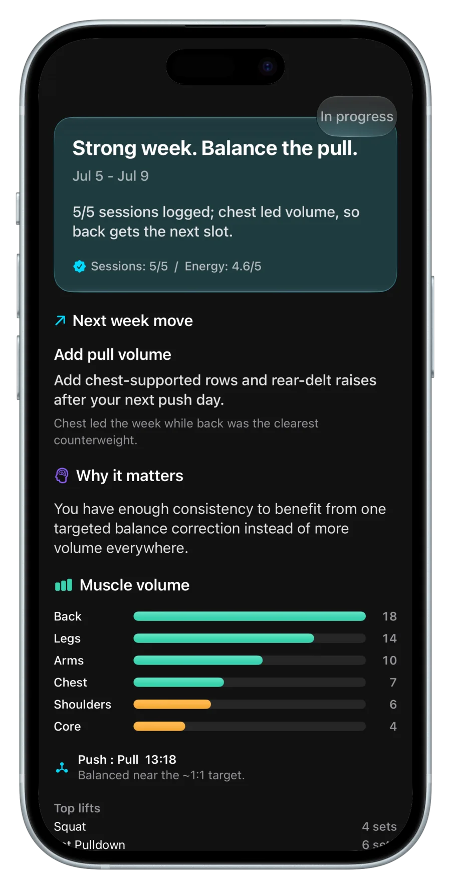 Weekly Chalky insight recommending more pull volume based on five logged sessions