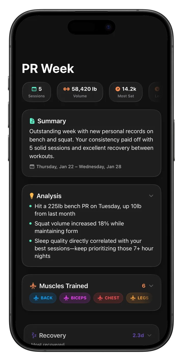 Chalky en la vista semanal: volumen, balance, recuperación y progresión